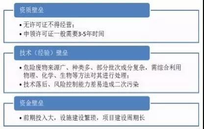 危廢行業(yè)主要壁壘及處置方式 危廢行業(yè)主要壁壘及處置方式